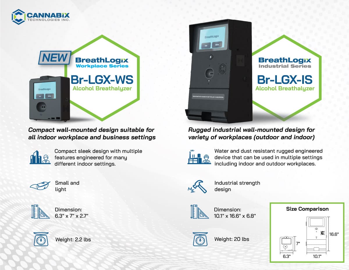 Product comparison of the BreathLogix Workplace Series and Industrial Series alcohol breathalyzers, showing dimensions and design features